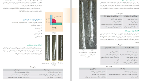 دانلود پی دی اف کتاب تکنولوژی و کارگاه جوشکاری حسین ایرانی