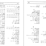 دانلود پی دی اف کتاب نفت، سیاست و کودتا در خاورمیانه ۲ لئونارد ماسلی