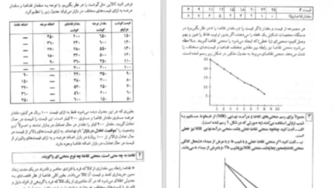 دانلود پی دی اف کتاب مسائل اقتصاد خرد دکتر طهماسب محتشم دولتشاهی