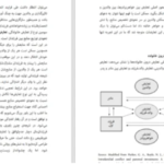 دانلود پی دی اف کتاب روانشناسی زیست پس نگر دیوید باس