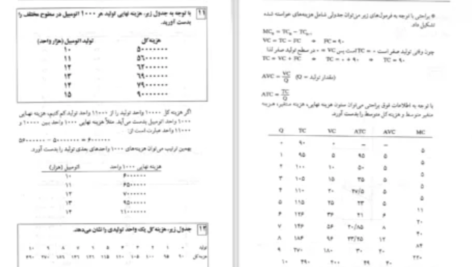 دانلود پی دی اف کتاب مسائل اقتصاد خرد دکتر طهماسب محتشم دولتشاهی