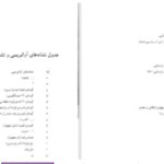 دانلود پی دی اف کتاب شاهنامه فردوسی (تصحیح انتقادی و شرح یکایک ابیات) مهدی بهفر
