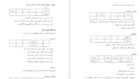 دانلود پی دی اف کتاب فرهنگ واژه سازی در زبان فارسی جلد ۴ کامیاب خلیلی
