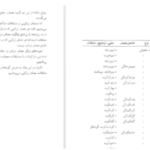 دانلود پی دی اف کتاب فرهنگ واژه سازی در زبان فارسی جلد ۳ کامیاب خلیلی