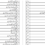 دانلود پی دی اف کتاب محمود الفتاوی جلد ۱ مفتی احمد صاحب خانپوری